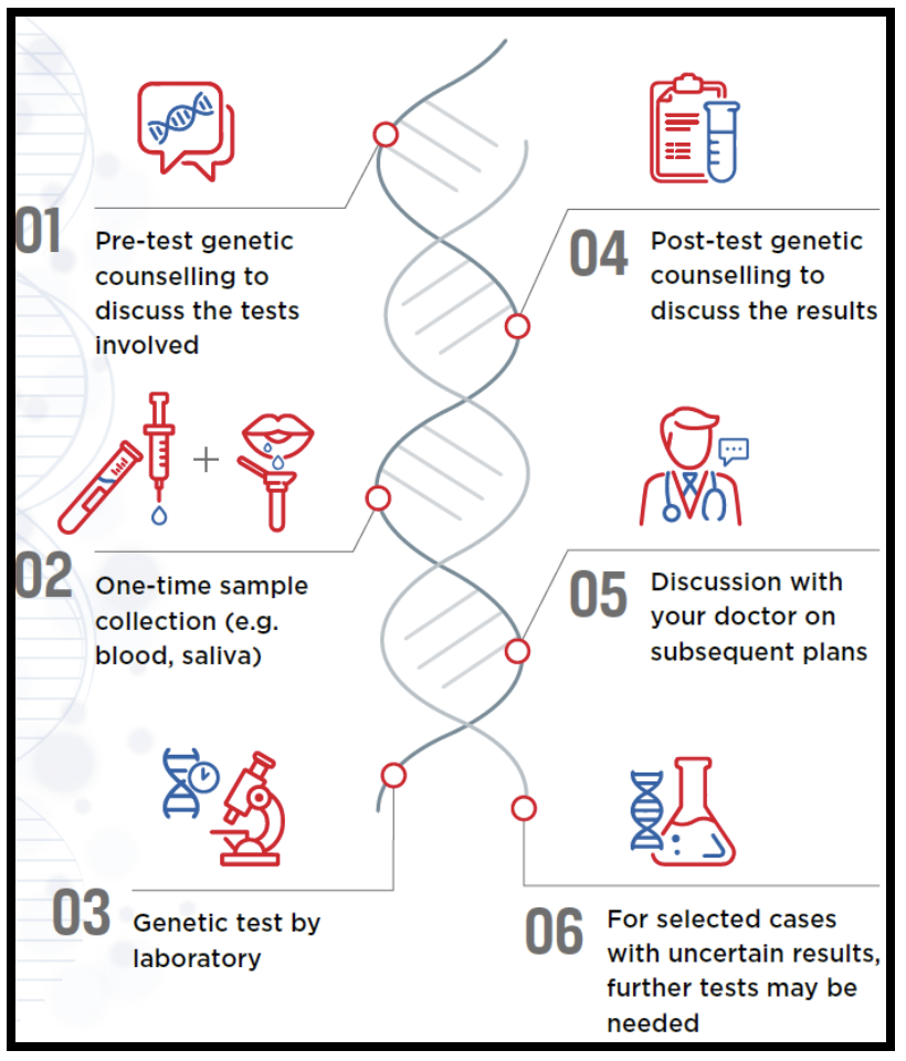 basics-of-genetic-testing-singapore-society-of-nephrology